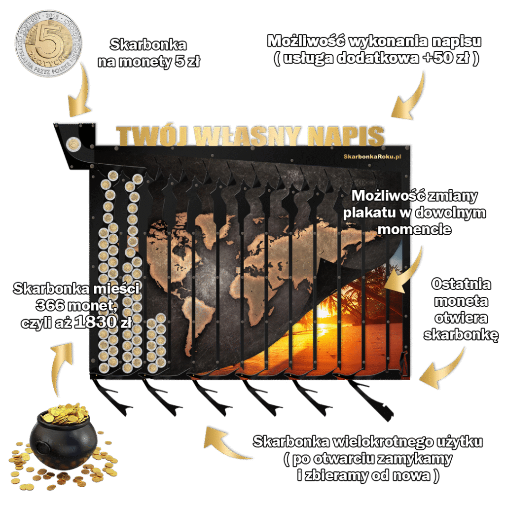 Skarbonka Roku Zasada działania 2